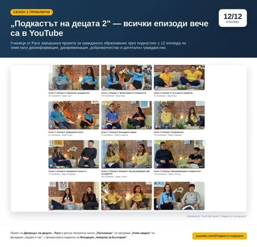 Екранна снимка от YouTube с 12 миниатюри на епизодите на „Подкастът на децата 2“ и надпис 12/12 епизода.